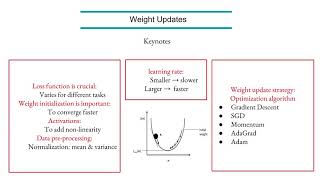 MLT Deep Learning Optimizers [upl. by Hutchison]