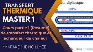 Résumé Cours 1 Transfert thermique et échangeur de chaleur  Master 1 GC GPE IP [upl. by Erna441]