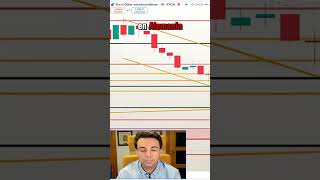 Elecciones en Alemania ¿Qué significa para el EURO trading eurusd forex elecciones [upl. by Lekim]