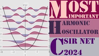 Harmonic Oscillator  Quantum Mechanics  CSIR UGC NET 2024 [upl. by Bacchus]