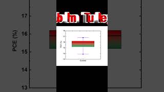 Simply explained BoxplotBoxWhisker plot Boxnormal plot analyticalchemistry [upl. by Suhail]