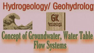 Water bearing properties of rocksHydrogeologyGeohydrologyAquifer Aquitard Aquiclude Aquifuge [upl. by Hewie]