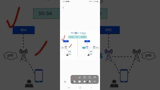 What is 5G SA amp NSA [upl. by Aknaib]