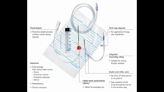 Pleural drainage ThoracocentesisPRESENTATION [upl. by Munford]