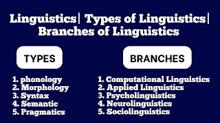 Linguistics and Its Types in English Branches of Linguistics in English Linguistics Basic Concepts [upl. by Treblig]