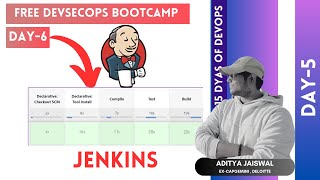 Day6  DevSecOps Bootcamp  RealTime Jenkins Tutorial [upl. by Joon]