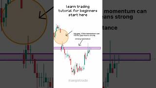 using price action is important in forex trading strategy trading tradingstrategy forexscalping [upl. by Terencio668]