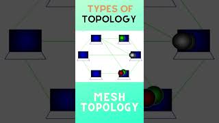 quotUnraveling Network Topologies 🌐✨ Learn about different types Networking101quot [upl. by Ridan615]