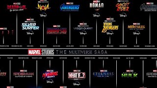 Marvel MCU Phase 5 amp 6 Movie Slate Update 2024  2027 [upl. by Jany731]