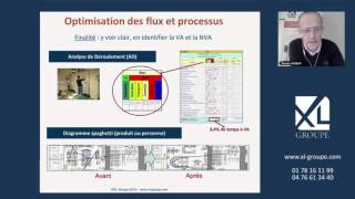 Replay webformation sur les outils du Lean Management [upl. by Yotal946]