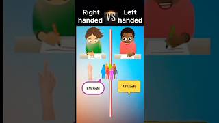 Right handed🖐️ VS Left handed 🤚shortvideo❓ [upl. by Ahola]