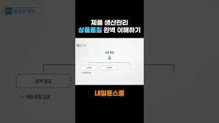 내일배움카드  제품 생산관리 상품품질 완벽 이해하기  직장인 국비지원 [upl. by Eram]