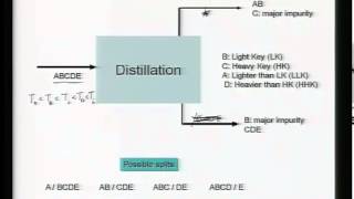 Mod01 Lec12 Control of Distillation Columns [upl. by Dripps]