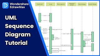 UML Sequence Diagram Tutorial  Easy to Understand with Examples [upl. by Ilwain792]