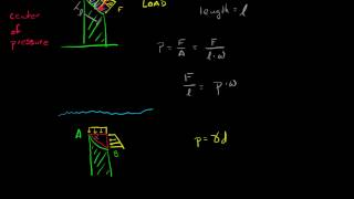 Engineering Statics 24 submerged curve [upl. by Odlaner390]