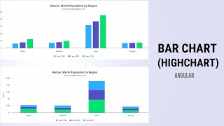 Highchart Bar Chart  Angular bar chart [upl. by Naujat]