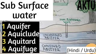 Aquifer  Aquiclude  Aquitard  Aquifuge  Sub Surface water [upl. by Tletski]