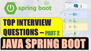 Spring Boot Interview Questions  Part 2 SpringBoot [upl. by Otanod]