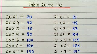 Table 20 to 40  Pahada 20 to 40 in english  20 to 40 tables [upl. by Ledarf]