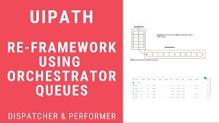 Re Framework Orchestrator Queues using Dispatcher and Perfomer [upl. by Romilda]