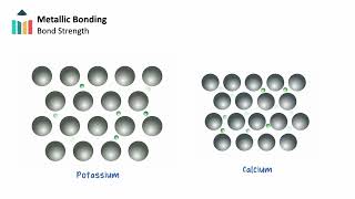 Metallic Bonding IB Chemistry SLHL [upl. by Lukas559]