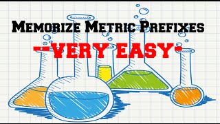 Easy Way To Memorize Metric Prefixes [upl. by Yeldarb]