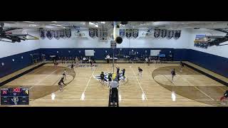 Duchesne Chargers Gymnasium Recording [upl. by Eskil733]