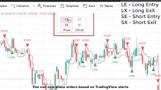 Old FYERS API Bridge Integration with TradingView [upl. by Etnohs]