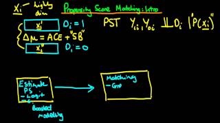 Propensity score matching an introduction [upl. by Lorri]