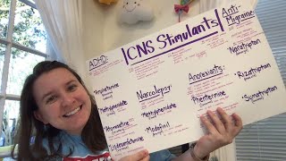 Pharmacology Test 1  CNS Stimulants [upl. by Ramburt]