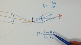 Winkelvergrösserung Fernrohr Optikaufgabe 31 [upl. by Atirat85]
