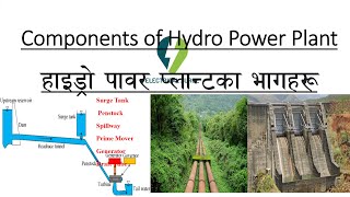 Components of Hydro Power Plant  हाइड्रो पावर प्लान्टका भागहरू  Surge Tank Penstock Spillway2 [upl. by Grosvenor719]