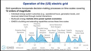 Making Money in Energy Markets [upl. by Hildegarde]