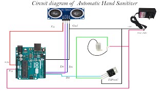 Automatic Hand SanitizerArduino and Ultrasonic sensor [upl. by Aggappora999]