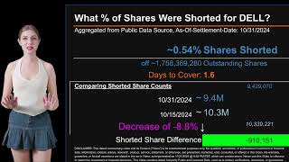 How much is DELL Shorted What is Short Interest for DELL As of October 31 2024 Settlement Date [upl. by Kurt]