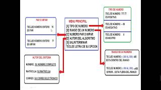 Pseint Menu Funciones Parte 1 [upl. by Lamag]