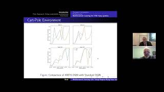 Reinforcement learning with TakagiSugenoKang fuzzy systems [upl. by Ydnys]