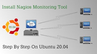 Install Nagios monitoring tool on Ubuntu 2004 [upl. by Tolland]