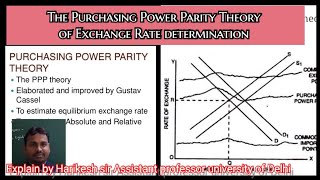 The purchasing power parity theory  क्रय शक्ति समता सिद्धांत exchange rate determination [upl. by Enitsirt]