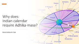 Why does Hindu Lunisolar calendar require Adhikamasa [upl. by Llertnauq149]