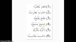 Basic Intro  six abwaab of sarf [upl. by Ahtel]