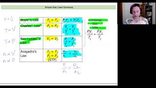 Chem 161 Lecture 9D Gas Laws [upl. by Bedell]