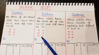 Isotopes Isobars and Isotones explained in Hindi yourtutor basicchemistry chemistry [upl. by Yeltihw]