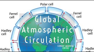 Global Atmospheric Circulation  SUNDAY MORNING COFFEE  AQA GCSE 91 Geography 2021 [upl. by Akino]