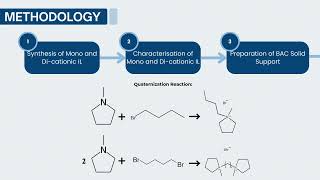 2134 Mono and DiCationic Pyrrolidiniumbased Ionic Liquid Immobilized on Biomass [upl. by Ahsat]