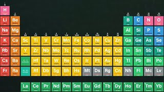 Chemistry  Grade 9  The periodic table  The periodic table [upl. by Minnaminnie]