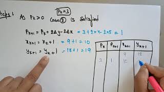 Bresenhams Lline algorithm Example  Computer Graphics  Lec18  Bhanu Priya [upl. by Fernandes]