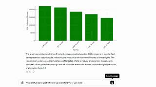 TripAIs State Of The Art Custom GPT Model  Airline Flight Ops Sustainability Solution  Series 5 [upl. by Nahk699]