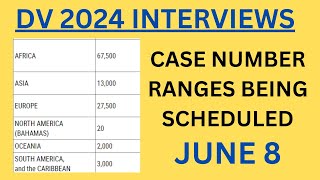 DV 2024 Scheduling of Interviews JUNE 8 [upl. by Lanfri]