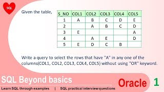 Oracle sql practice exercises with solutions [upl. by Colb]